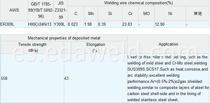 Stainless Steel Welding Wire ER309L